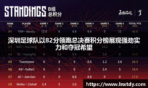 深圳足球队以82分领跑总决赛积分榜展现强劲实力和夺冠希望